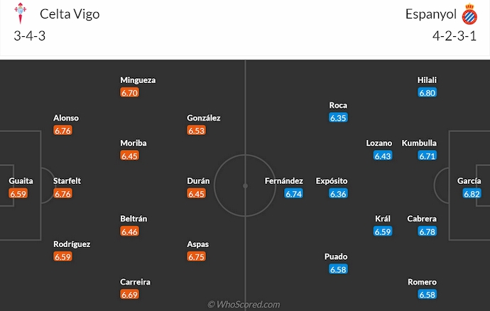 Nhận định, soi kèo Celta Vigo vs Espanyol, 23h30 ngày 12/4: Không dễ cho chủ nhà - Ảnh 7