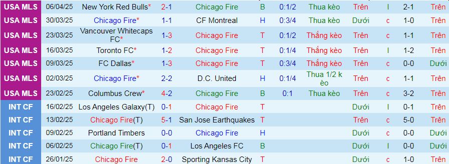 Nhận định, soi kèo Chicago Fire vs Inter Miami, 03h30 ngày 14/4:  - Ảnh 1