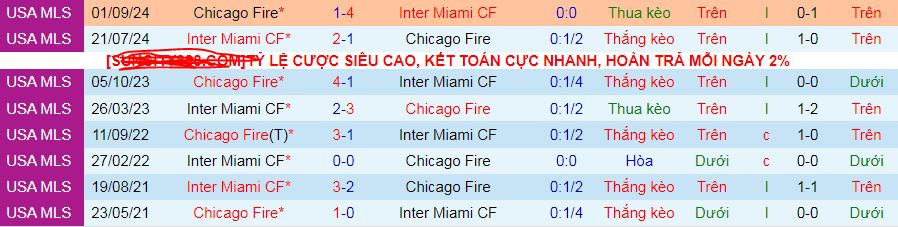 Nhận định, soi kèo Chicago Fire vs Inter Miami, 03h30 ngày 14/4:  - Ảnh 3