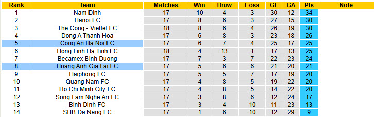 Nhận định, soi kèo Công an Hà Nội vs HAGL, 19h00 ngày 12/4: Hổ xuống đồng bằng hóa mèo - Ảnh 5