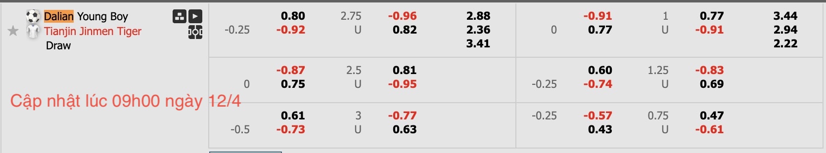 Nhận định, soi kèo Dalian Yingbo FC vs Tianjin Jinmen Tiger, 14h30 ngày 12/4: Điểm tựa sân nhà - Ảnh 6