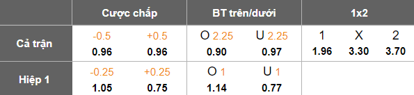 Nhận định, soi kèo FC Seoul vs Daejeon Hana, 14h30 ngày 12/4: Tin vào cửa dưới - Ảnh 5