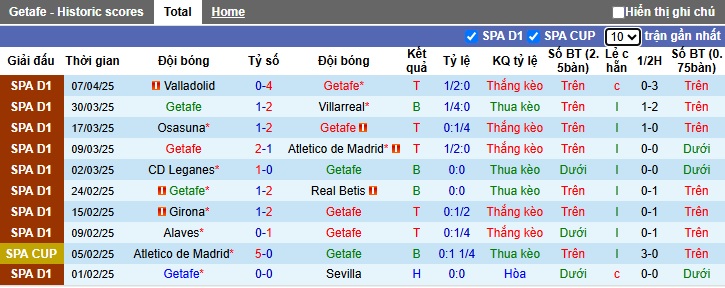 Nhận định, soi kèo Getafe vs Las Palmas, 21h15 ngày 12/4: Tiếp đà thăng hoa - Ảnh 4