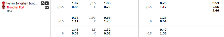 Nhận định, soi kèo Henan vs Shanghai Port, 17h00 ngày 12/4: Niềm vui ngắn ngủi - Ảnh 8