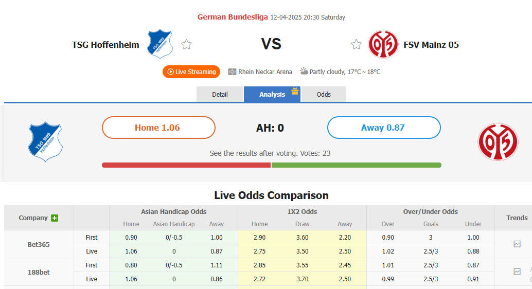 Nhận định, soi kèo Hoffenheim vs Mainz, 20h30 ngày 12/4: Khó đòi lại top 4 - Ảnh 1