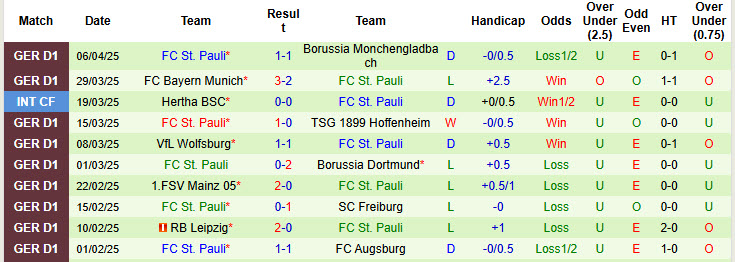 Nhận định, soi kèo Holstein Kiel vs St. Pauli, 20h30 ngày 12/4: Chung kết sống còn - Ảnh 3