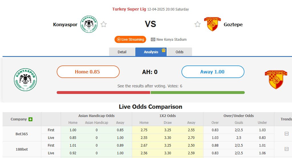 Nhận định, soi kèo Konyaspor vs Goztepe, 20h00 ngày 12/4: Giải tỏa áp lực - Ảnh 1