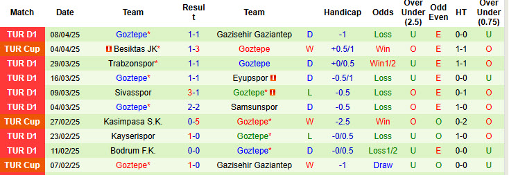 Nhận định, soi kèo Konyaspor vs Goztepe, 20h00 ngày 12/4: Giải tỏa áp lực - Ảnh 3