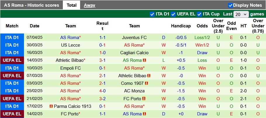 Nhận định, soi kèo Lazio vs Roma, 1h45  ngày 14/4: Derby của Roma - Ảnh 2