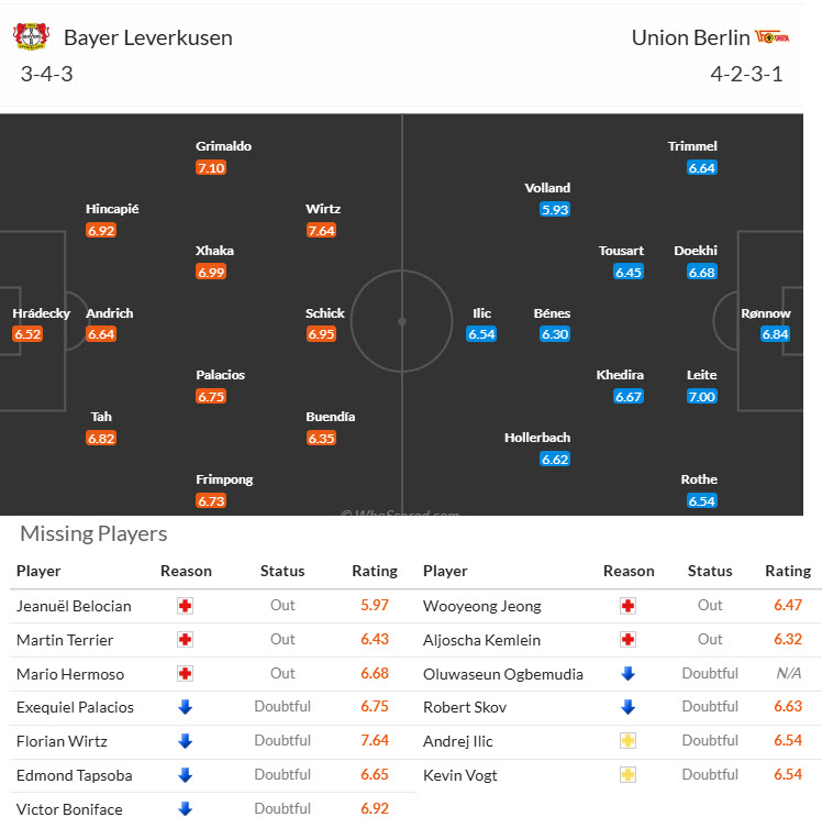 Nhận định, soi kèo Leverkusen vs Union Berlin, 20h30 ngày 12/4: Nỗ lực không ngừng nghỉ - Ảnh 5