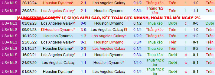 Nhận định, soi kèo Los Angeles Galaxy vs Houston Dynamo, 09h30 ngày 13/4:  - Ảnh 3