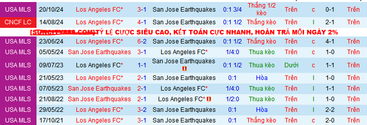 Nhận định, soi kèo Los Angeles vs San Jose Earthquakes, 09h30 ngày 13/4 - Ảnh 3