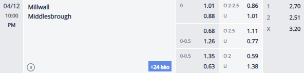 Nhận định, soi kèo Millwall vs Middlesbrough, 21h00 ngày 12/4: Chiến thắng thứ 3 - Ảnh 1