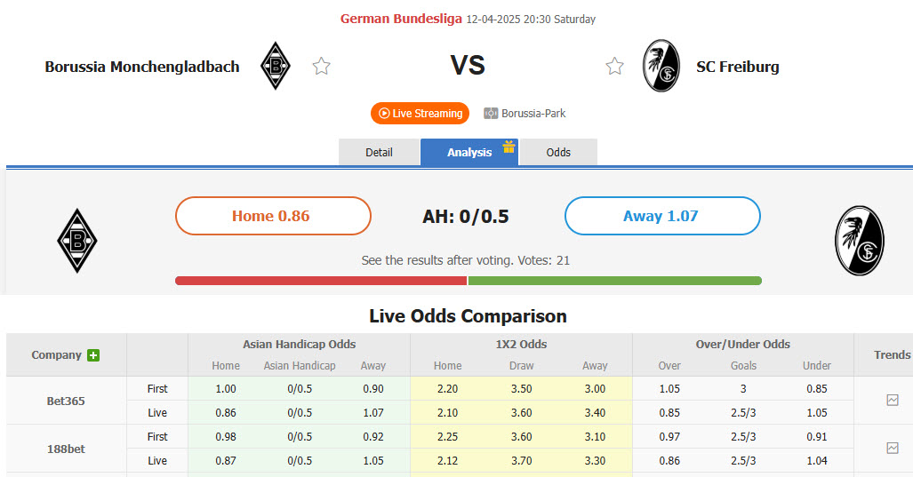 Nhận định, soi kèo Monchengladbach vs Freiburg, 20h00 ngày 12/4: Hấp dẫn cuộc đua top 6 - Ảnh 1