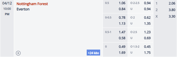 Nhận định, soi kèo Nottingham vs Everton, 21h00 ngày 12/4: Khách tự tin - Ảnh 1