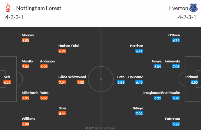 Nhận định, soi kèo Nottingham vs Everton, 21h00 ngày 12/4: Khách tự tin - Ảnh 5