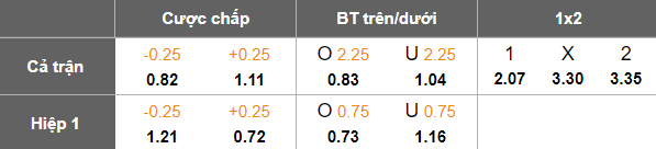 Nhận định, soi kèo Pohang Steelers vs FC Anyang, 14h30 ngày 12/4: Cửa trên ‘tạch’ - Ảnh 5