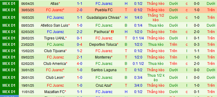 Nhận định, soi kèo Pumas UNAM vs Juarez, 06h0 ngày 13/4:  - Ảnh 2