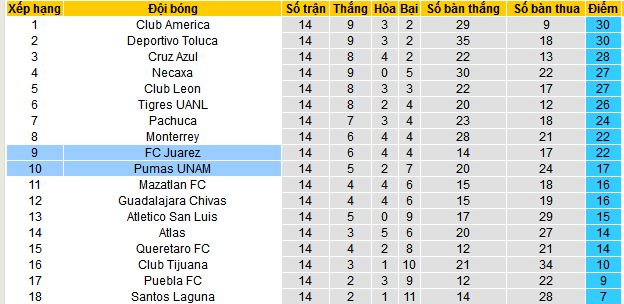 Nhận định, soi kèo Pumas UNAM vs Juarez, 06h0 ngày 13/4:  - Ảnh 4