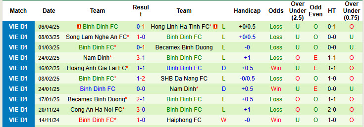 Nhận định, soi kèo Quảng Nam vs Bình Định, 17h00 ngày 12/4: Nguy hiểm cận kề - Ảnh 3