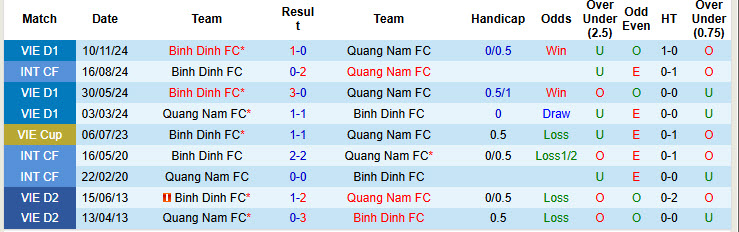 Nhận định, soi kèo Quảng Nam vs Bình Định, 17h00 ngày 12/4: Nguy hiểm cận kề - Ảnh 4