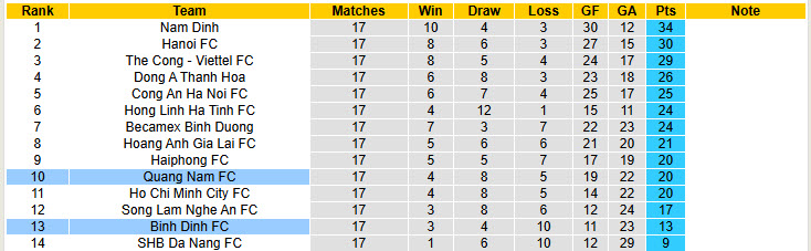 Nhận định, soi kèo Quảng Nam vs Bình Định, 17h00 ngày 12/4: Nguy hiểm cận kề - Ảnh 5