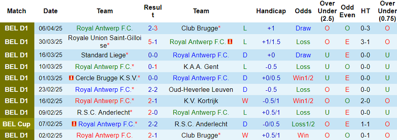 Nhận định, soi kèo Royal Antwerp vs Gent, 18h30 ngày 13/4: Khó tin cửa trên - Ảnh 1