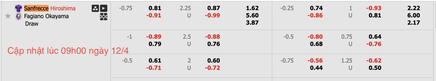 Nhận định, soi kèo Sanfrecce Hiroshima vs Fagiano Okayama, 12h00 ngày 12/4: Ám ảnh xa nhà - Ảnh 6