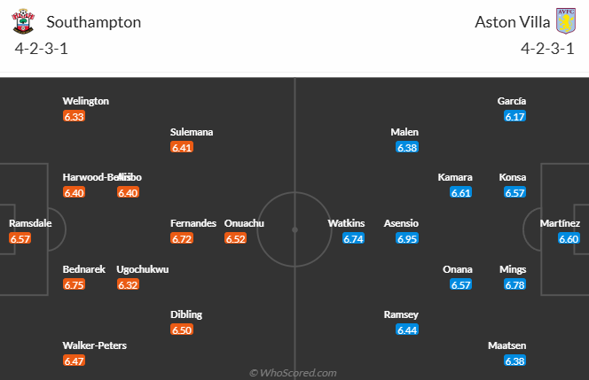 Nhận định, soi kèo Southampton vs Aston Villa, 21h00 ngày 12/4: Không còn gì để mất - Ảnh 5