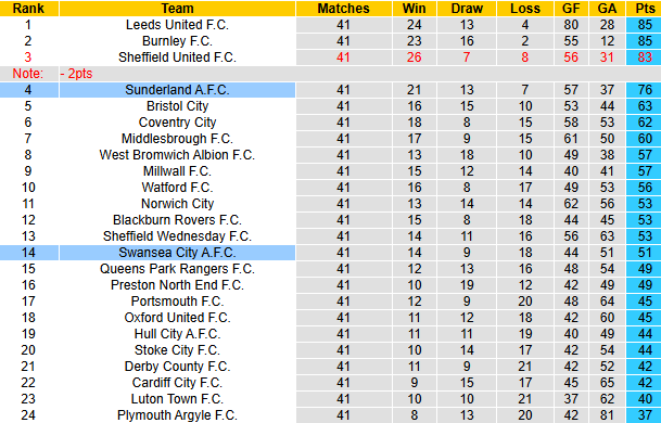Nhận định, soi kèo Sunderland vs Swansea City, 21h00 ngày 12/4: Cầm chân Mèo đen - Ảnh 5