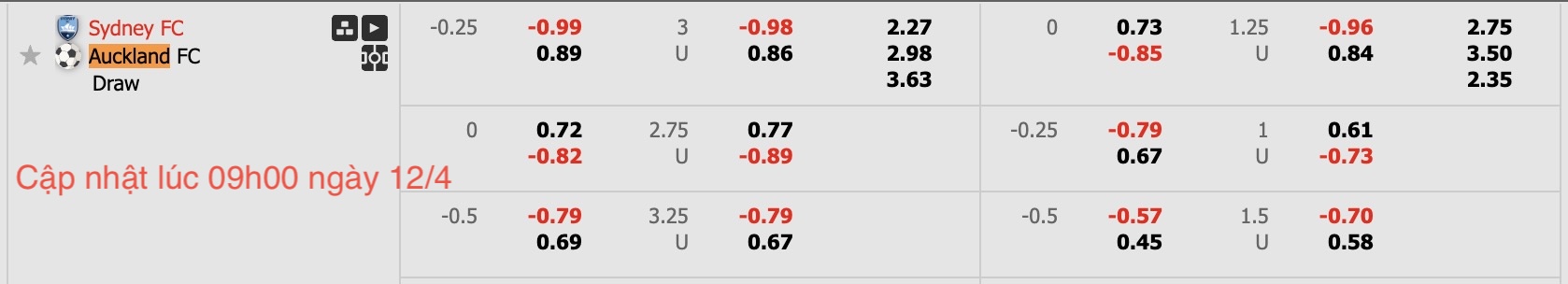 Nhận định, soi kèo Sydney FC vs Auckland FC, 14h00 ngày 12/4: Thắng tiếp lượt về - Ảnh 6