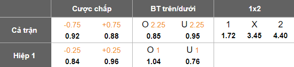 Nhận định, soi kèo Thanh Hóa vs SLNA, 18h00 ngày 12/4: Chiến thắng đầu tiên - Ảnh 5
