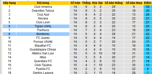 Nhận định, soi kèo Tigres UANL vs Monterrey, 08h00 ngày 13/4:  - Ảnh 4