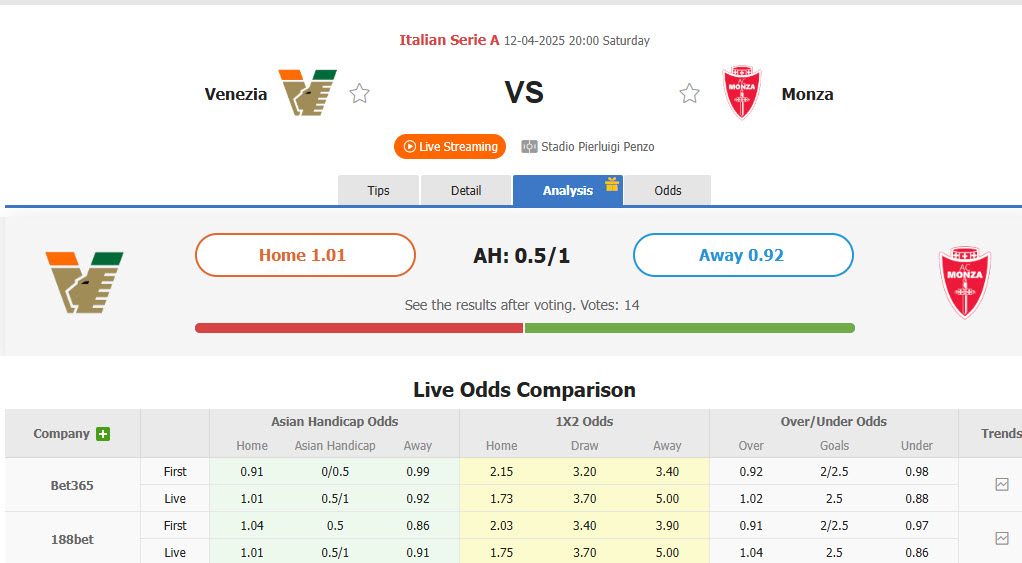Nhận định, soi kèo Venezia vs Monza, 20h00 ngày 12/4: Mệnh lệnh phải thắng  - Ảnh 1