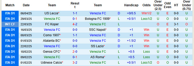 Nhận định, soi kèo Venezia vs Monza, 20h00 ngày 12/4: Mệnh lệnh phải thắng  - Ảnh 2