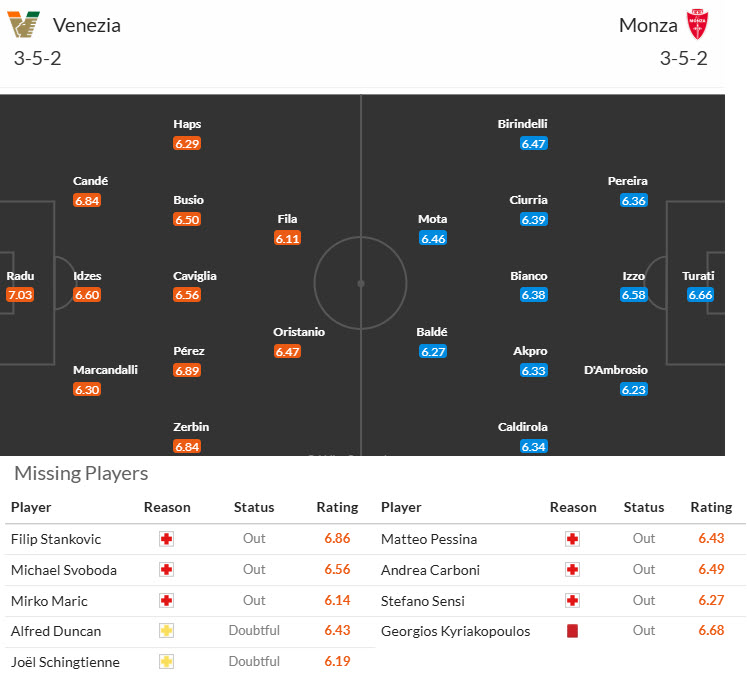 Nhận định, soi kèo Venezia vs Monza, 20h00 ngày 12/4: Mệnh lệnh phải thắng  - Ảnh 5