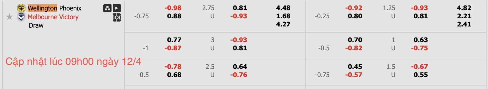 Nhận định, soi kèo Wellington Phoenix vs Melbourne Victory, 12h00 ngày 12/4: Tiếp nối niềm vui - Ảnh 6