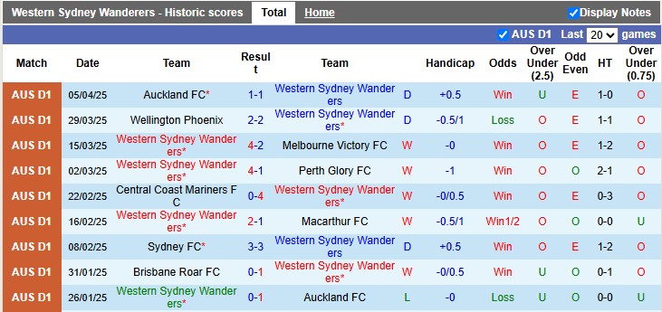 Nhận định, soi kèo Western Sydney vs Western United, 14h00 ngày 13/4: Tưng bừng và cởi mở - Ảnh 1