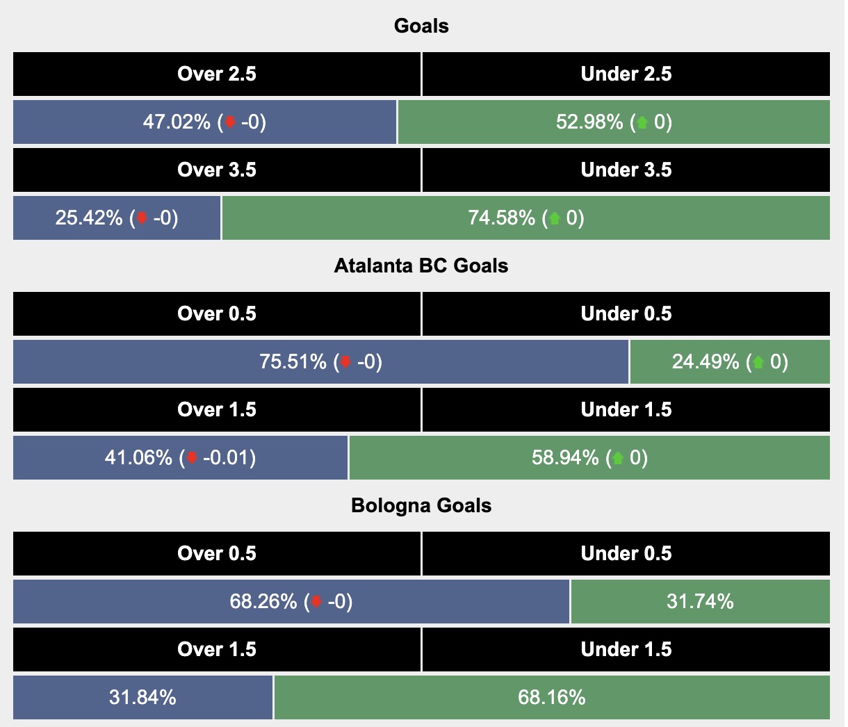 Siêu máy tính dự đoán Atalanta vs Bologna, 17h30 ngày 13/4 - Ảnh 2
