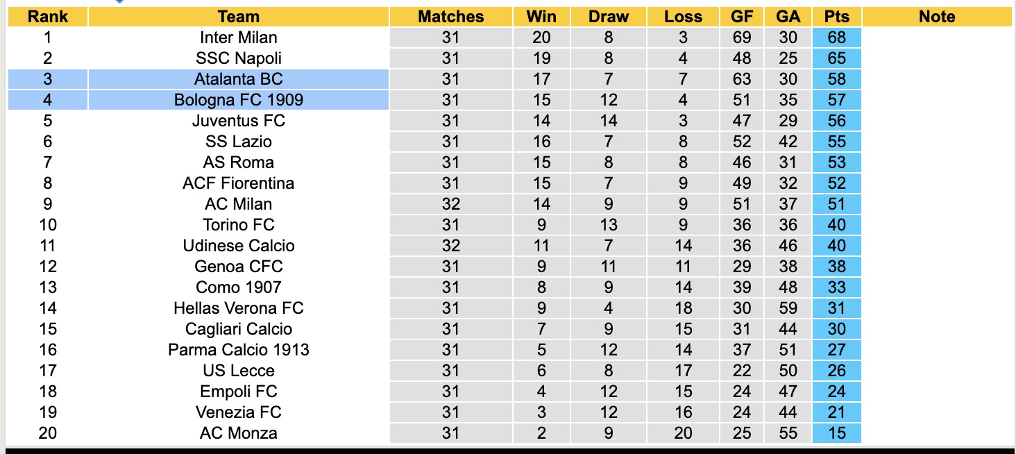Soi kèo góc Atalanta vs Bologna, 17h30 ngày 13/4: Thế trận căng thẳng - Ảnh 4