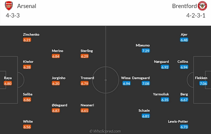 Soi kèo phạt góc Arsenal vs Brentford, 23h30 ngày 12/4 - Ảnh 6