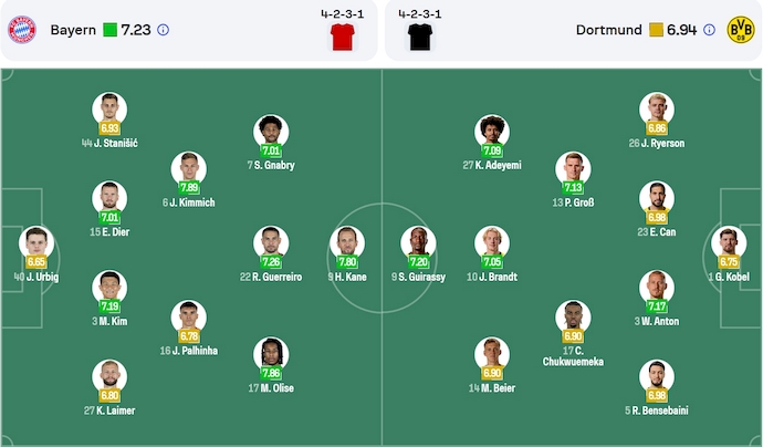 Soi kèo phạt góc Bayern Munich vs Borussia Dortmund, 23h30 ngày 12/4 - Ảnh 6