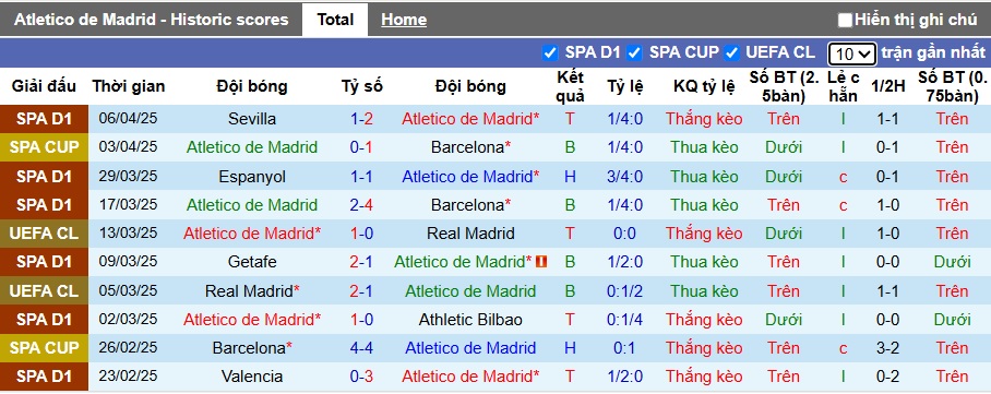 Chuy&ecirc;n gia Tony Ansell dự đo&aacute;n Atletico Madrid vs Valladolid, 02h00 ng&agrave;y 15/4 - Ảnh 4