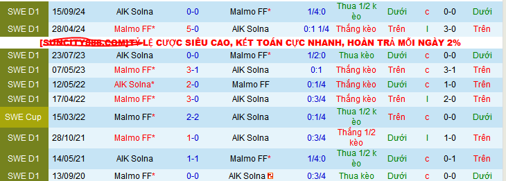 Nhận định, soi kèo AIK Solna vs Malmo FF, 00h10 ngày 15/4:  - Ảnh 3