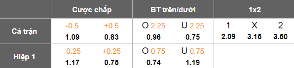 Nhận định, soi kèo Akron vs Fakel, 18h30 ngày 13/4: Bất lực - Ảnh 5