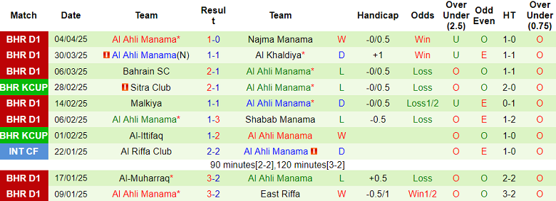 Nhận định, soi kèo Al Khaldiya vs Al Ahli, 23h00 ngày 14/4: Niềm vui ngắn ngủi - Ảnh 3