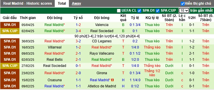 Nhận định, soi kèo Alaves vs Real Madrid, 21h15 ngày 13/4: Phải thắng thôi Los Blancos - Ảnh 3