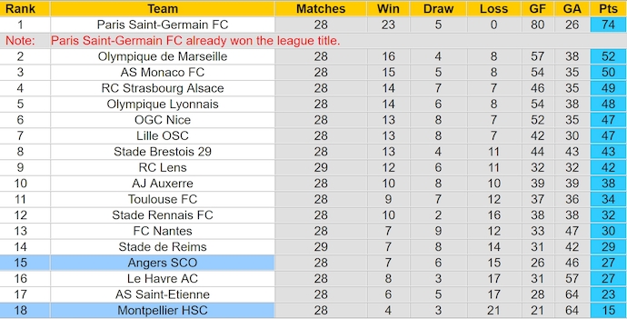 Nhận định, soi kèo Angers vs Montpellier, 22h15 ngày 13/4: Níu chân nhau - Ảnh 5