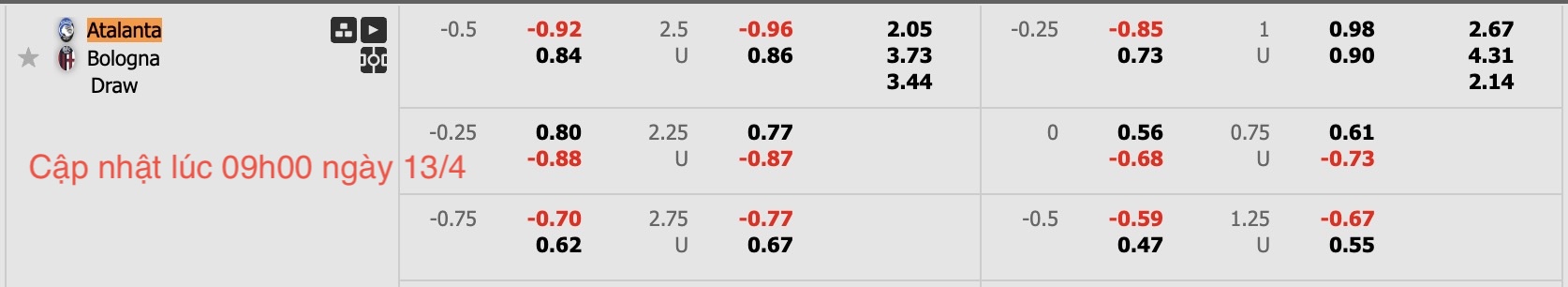 Nhận định, soi kèo Atalanta vs Bologna, 17h30 ngày 13/4: Đối thủ kị giơ - Ảnh 9