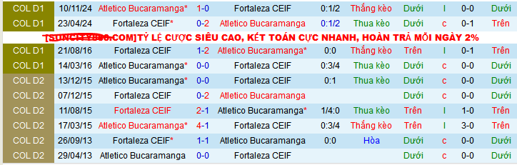 Nhận định, soi kèo Atletico Bucaramanga vs Fortaleza, 08h10 ngày 14/4:  - Ảnh 3